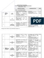 Rancangan Tahunan PSK1