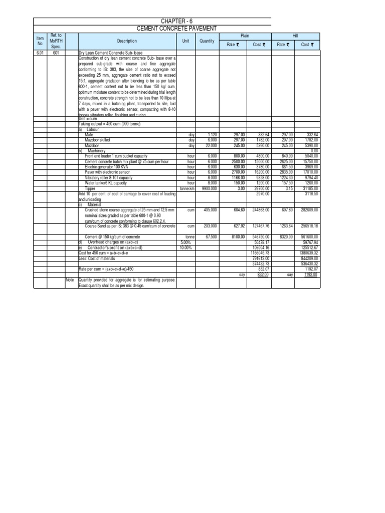 Cement Concrete Pavement Costing Details | PDF | Road Surface ...