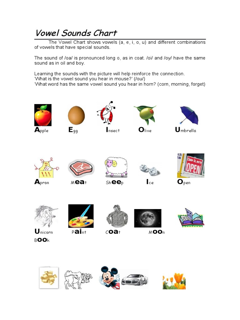 Vowel Sounds Chart Low