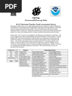 Download  K-12 Classroom Teacher Needs Assessment Survey 306-11-08 by Minnesotas Lake Superior Coastal Program SN28106226 doc pdf