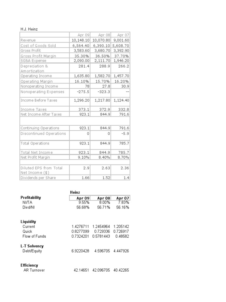Financial Ratios v3 | PDF | Equity (Finance) | Net Income