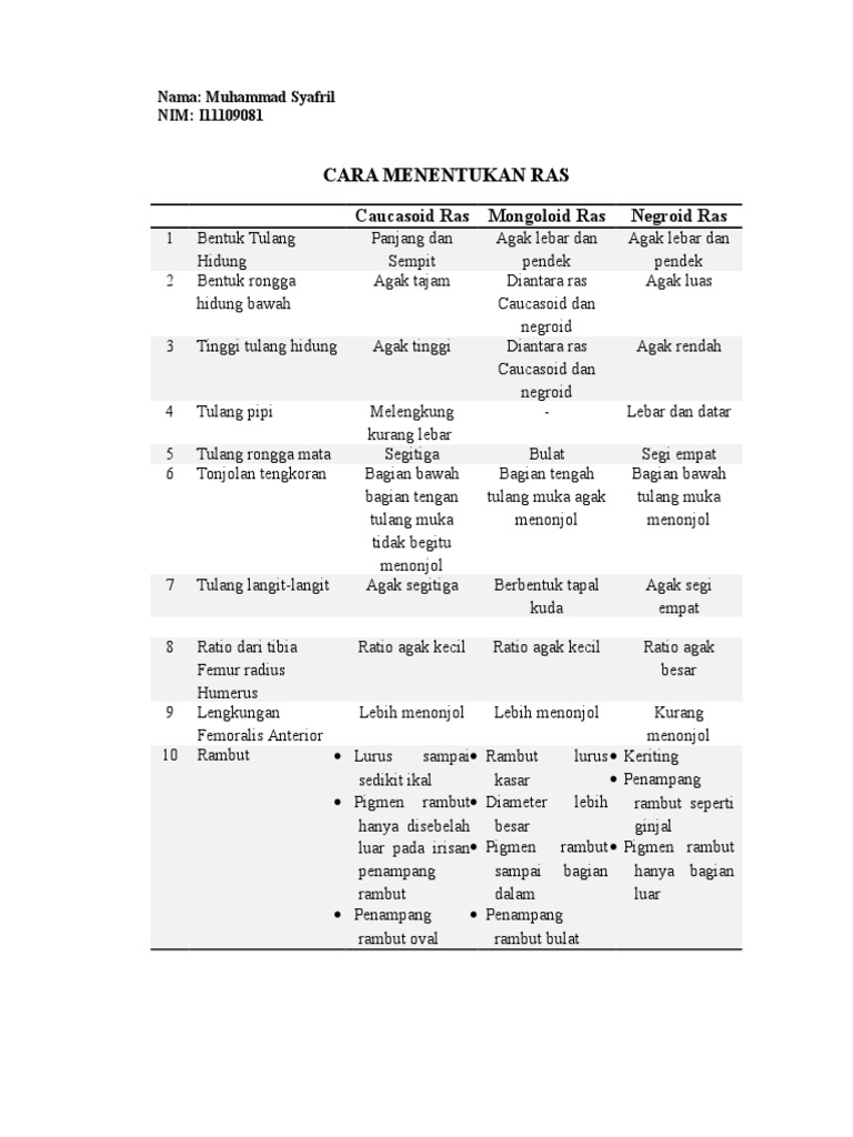 Klasifikasi Fisik Tiga Ras Utama | PDF