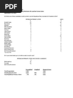 Download CBS NewsNYT GOP poll toplines 91515 by CBS News Politics SN281089933 doc pdf