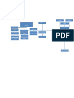 Organigrama Piedra Buena