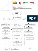 Diagrama de Flujo de Video Club