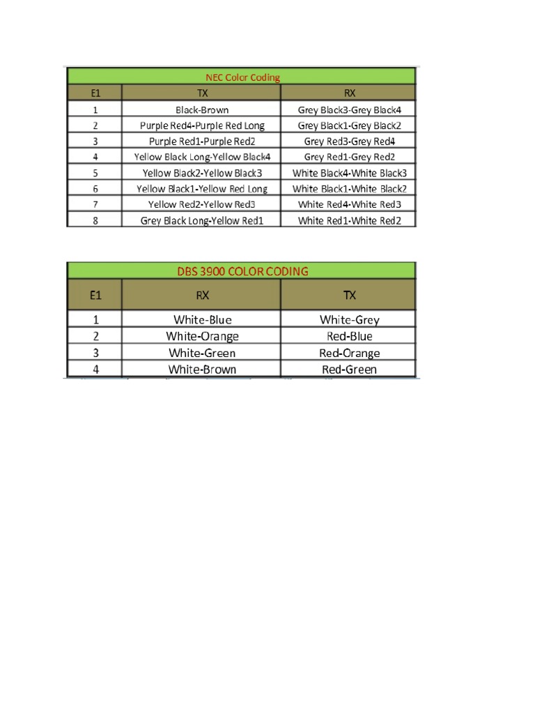 E1 Color Coding for NEC and BTS3900 Tributary Cable
