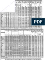 ADB Basic Statistics 2015