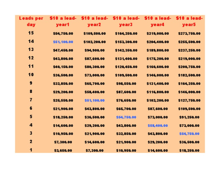 Leads Per Day 15 14 13 12 | PDF