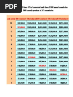 Tithe - Percentage Giving Chart | PDF | Income | Wealth