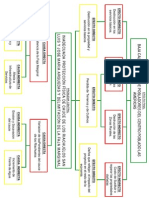 ARBOL para Encausamiento