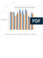 2015 Naples High School and World Cambridge Aice Passing Rates Comparison