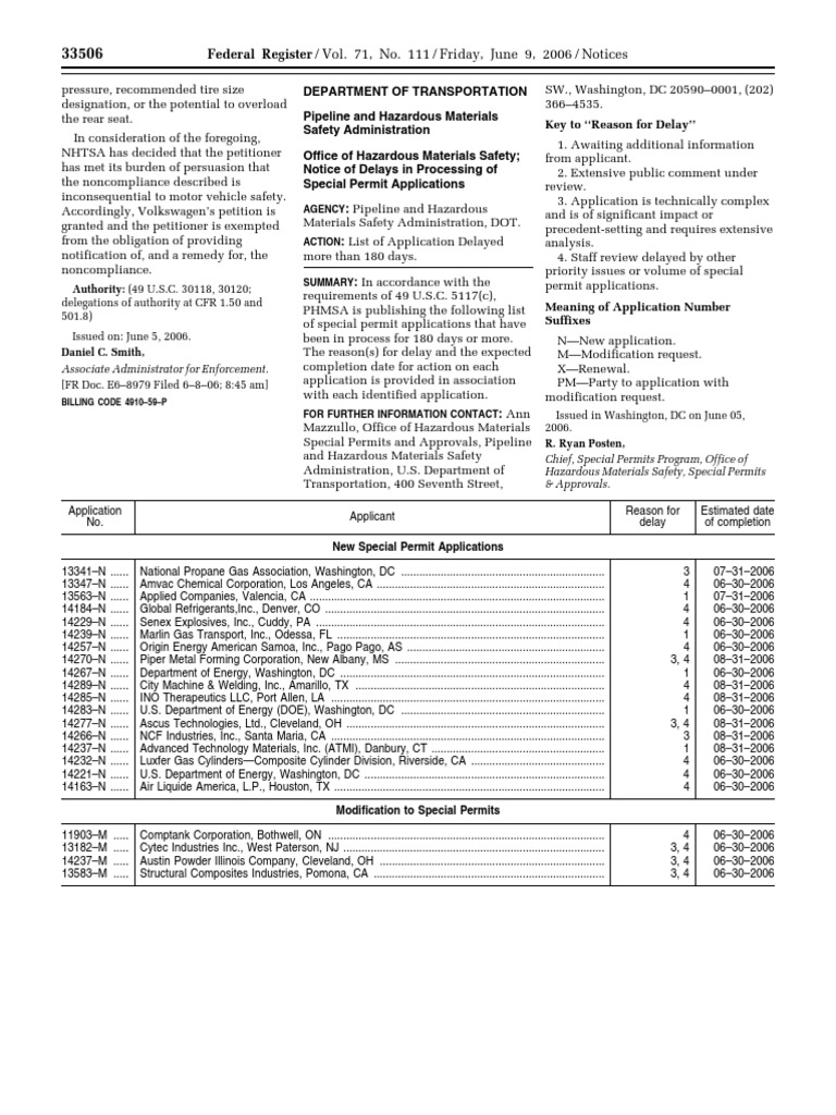Notice Hazardous materials Special permit applications delayed; list