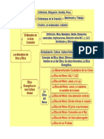 Los Mandatos de Dios y La Etica