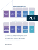 Etapas Mtto. SAP y Responsables