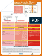 Algoritmo Atencion Dengue