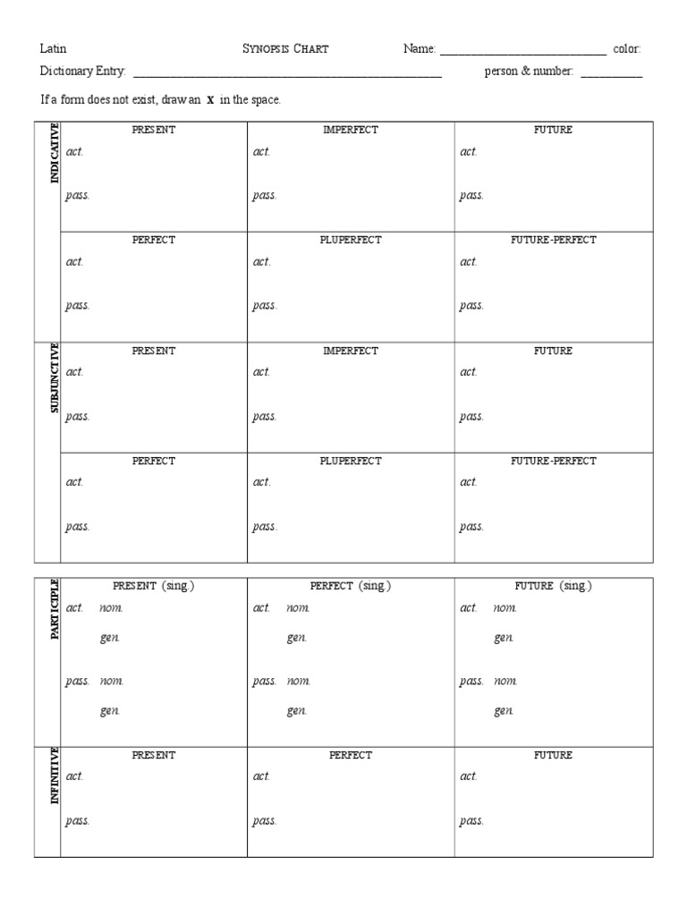 Latin Verb Conjugation Chart | PDF | Foreign Language Studies ...
