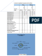 Key Indicator Peru Mexico