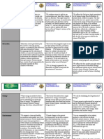 Third Party Platforms Compared