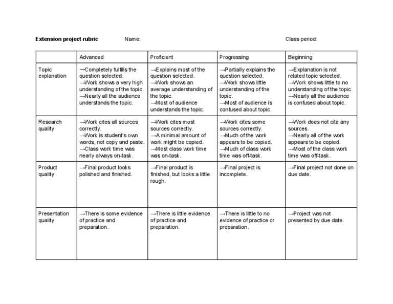 Extension Project Evaluation Rubric | PDF