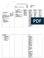 LESSON PLAN SENTRA Bermain Peran 