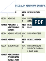 Kod Aspek Kemahiran Saintifik