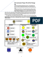 Fuel Storage Tank Color Code