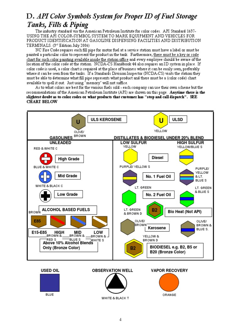 Fuel Storage Tank Color Code PDF Biodiesel Gasoline