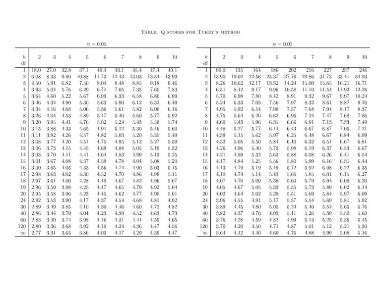 Tabel BNJ | PDF