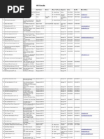 Location Wise Is SPOC List | PDF