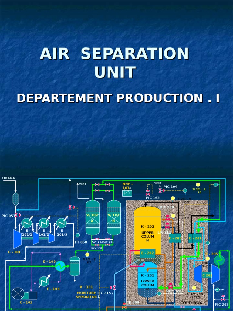Air Separation Unit | PDF