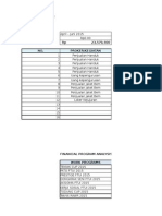 Financial Feasibility Studies - BEM FTUI 2015