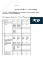 Minimum Acceptable Specification of C.T & P