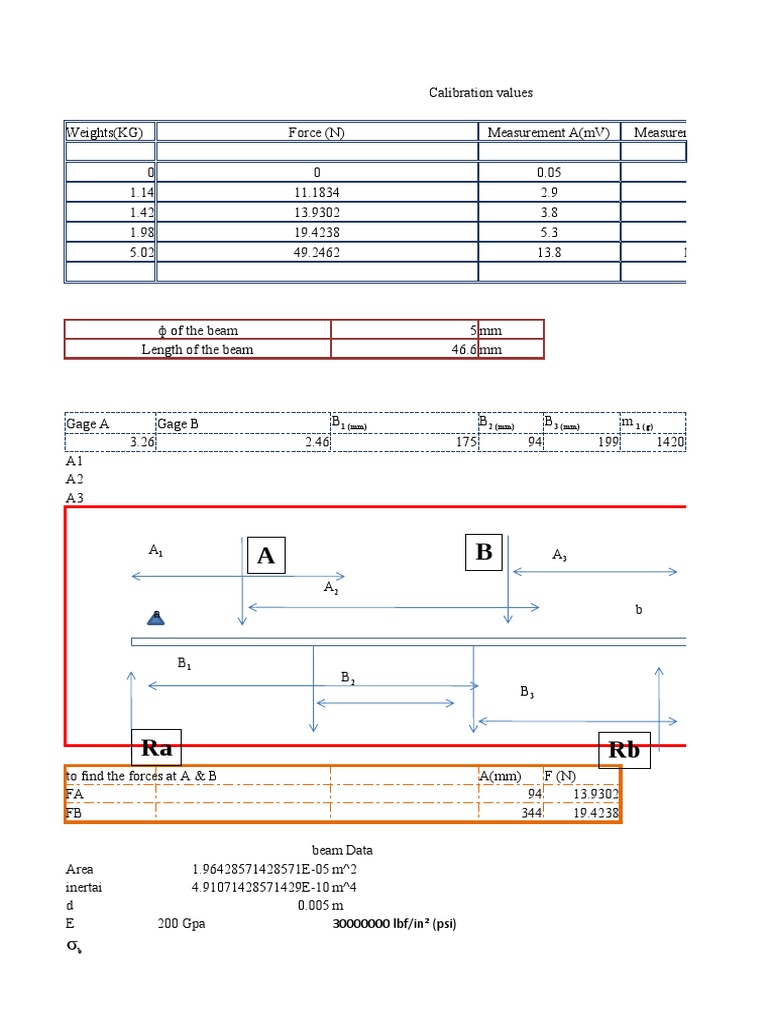 Load Cell Calibration and Calculations | PDF | Metrology