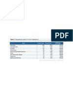 2014 Report To Nations Charts and Graphs