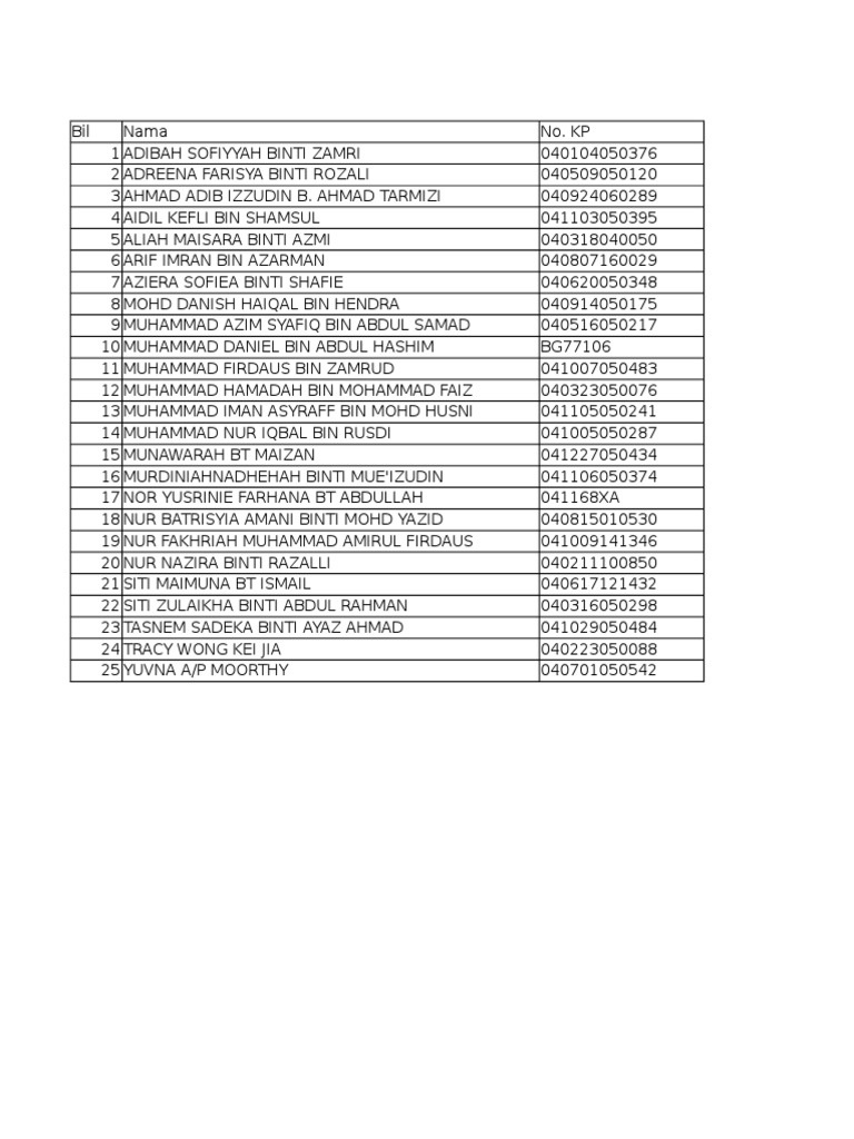 Student Names and KP Numbers List | PDF