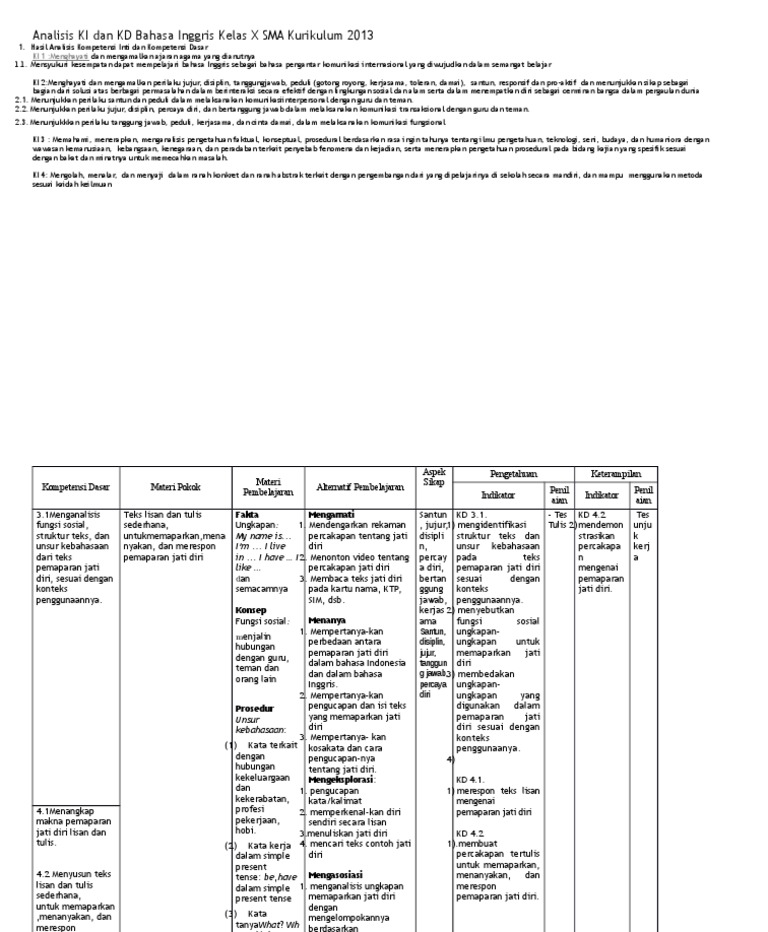 Analisis KI Dan KD Bahasa Inggris Kelas X SMA Kurikulum 2013