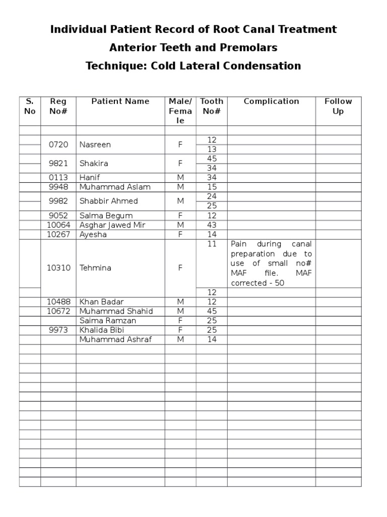 Root Canal Treatment Patient Records | PDF