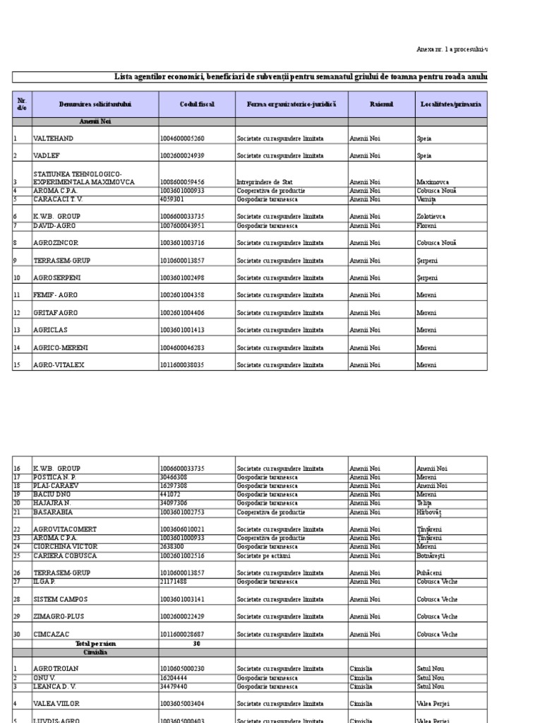 Compensatii Seceta Pers Juridice Griu