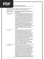 Dear America Perform Descriptors