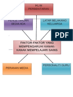 Faktor2 Mempengaruhi Kanak-kanak Belajar Sains