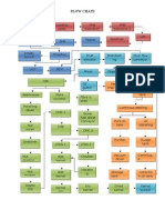 Flow chart PKS.docx