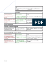 Conditionals First Conditional Structure of First Conditional