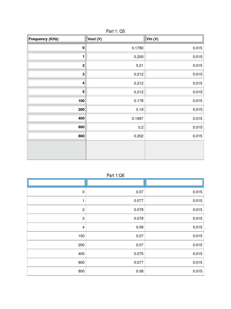 Frequency Response Data Analysis | PDF | Science & Mathematics