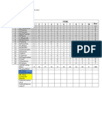 Latihan Analisis Item Bagi Satu Ujian Yang Terdiri Daripada 10 Item 1