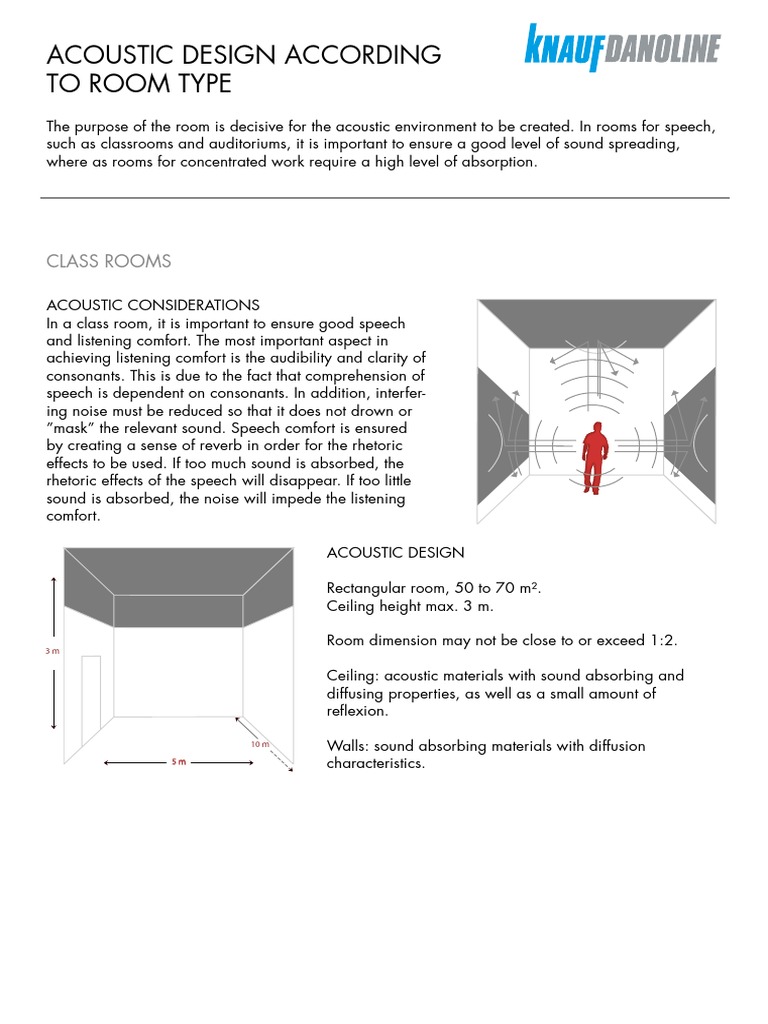 Room Acoustic Design Guidelines | PDF