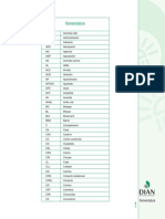 Nomenclatura Direcciones Dian