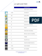 Lux Light Level Chart