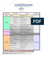 LOCOMOTOR_articulaciones.pdf