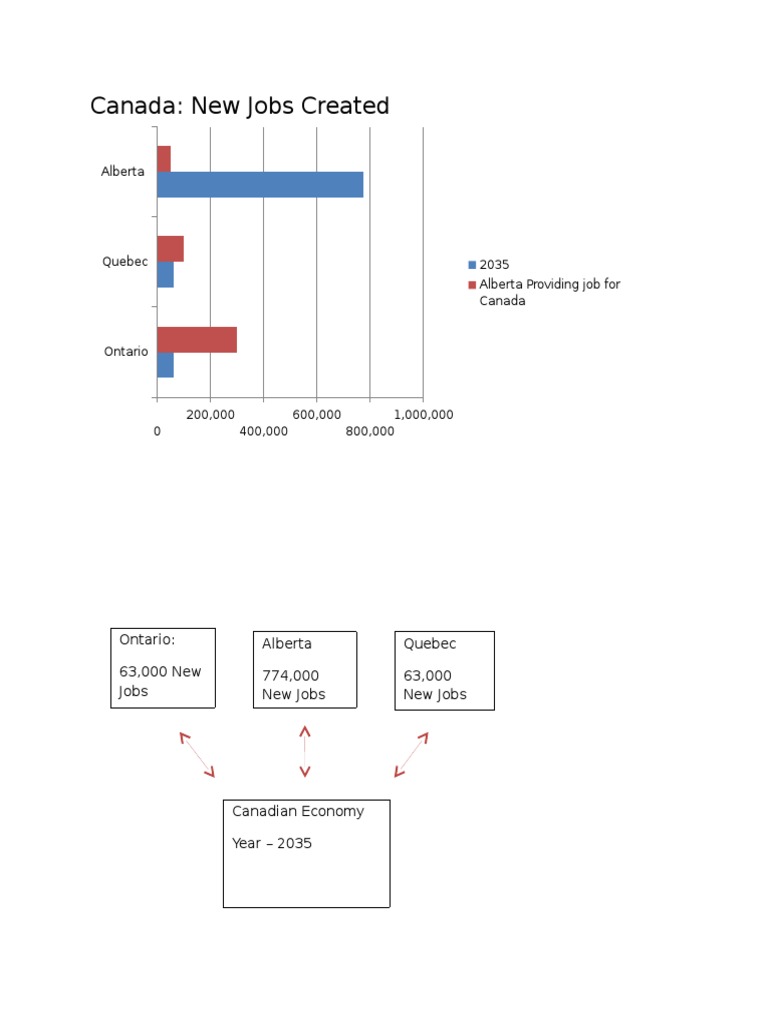 Assignment 2 Bar Graph | PDF