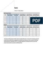 Parcc Prelim State LVL Results 4